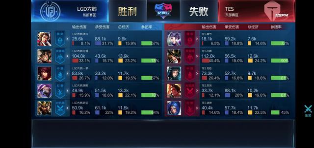 赛季前半段 赛季前半段