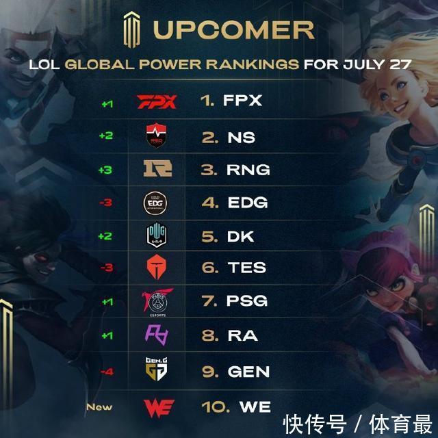 博弈规则的 博弈规则的