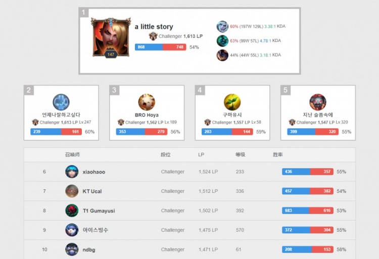 一次胜利 一次胜利