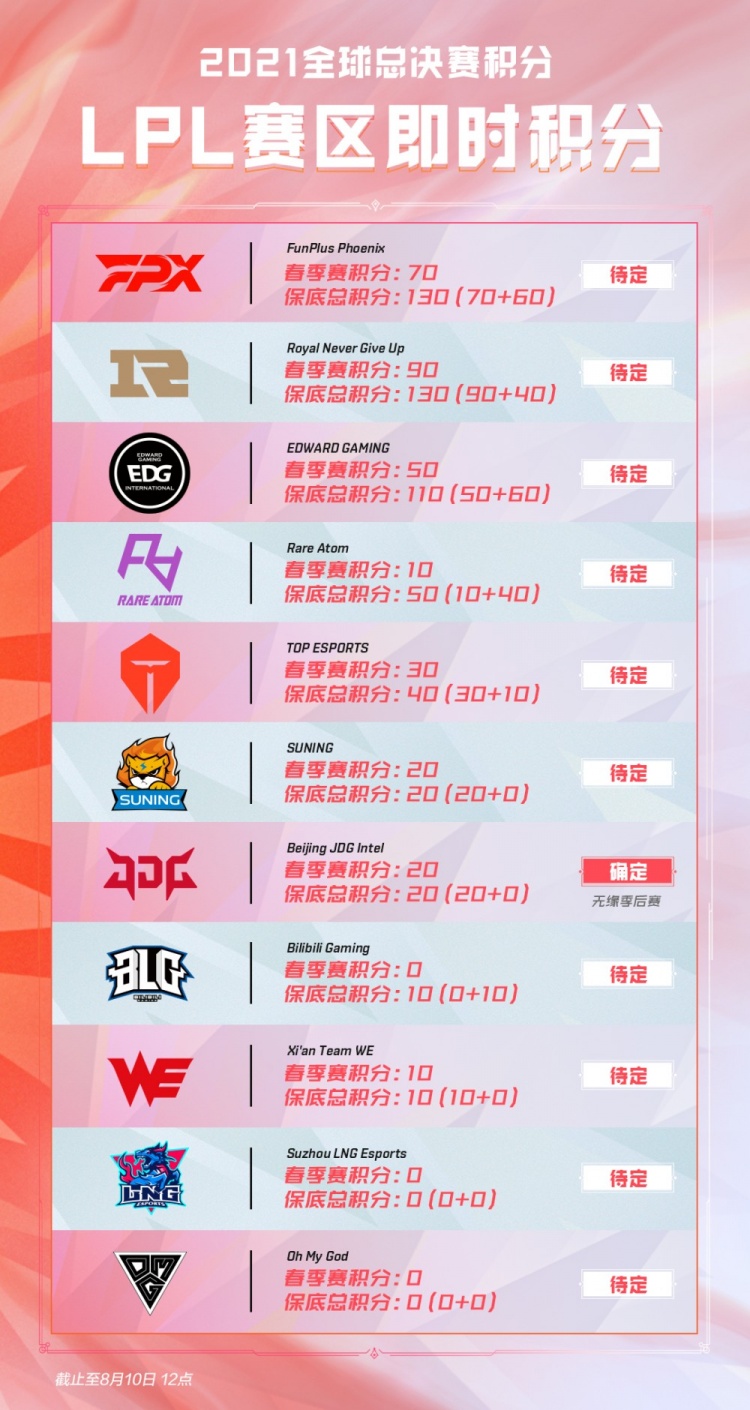 略同样起到